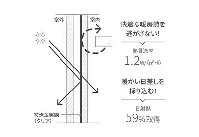 上田市で平屋を建てるなら平屋住宅工房