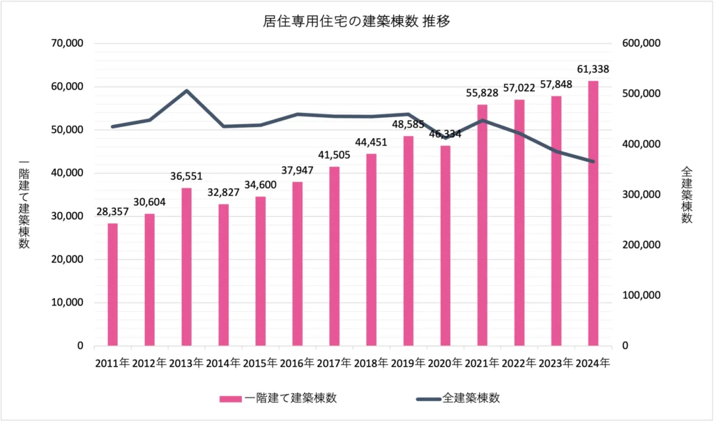 シニア・老後におすすめの平屋の間取りとは？ 間取りのコツをご紹介
